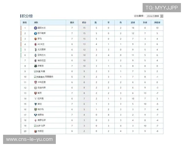 意甲最新积分榜：国米登顶，米兰第三，那不勒斯第四。