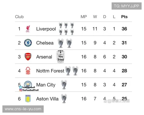 积分榜更新:切尔西利物浦取胜,欧冠资格竞争白热化 积分榜更新:切尔西利物浦取胜,欧冠资格竞争白热化