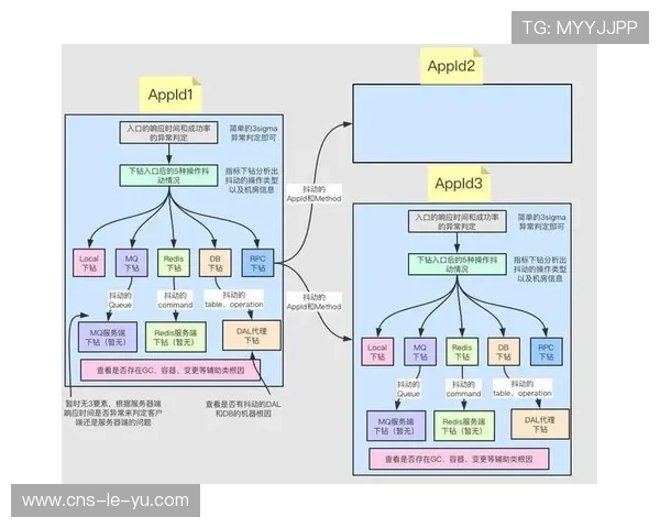 根因分析自动化程度提高,缩短平均故障修复时间 根因分析自动化程度提高,缩短平均故障修复时间